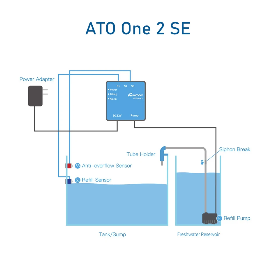Kamoer ATO ONE 2 Smart Aquariu - Micellar Water Cleanser ulasan dan harga