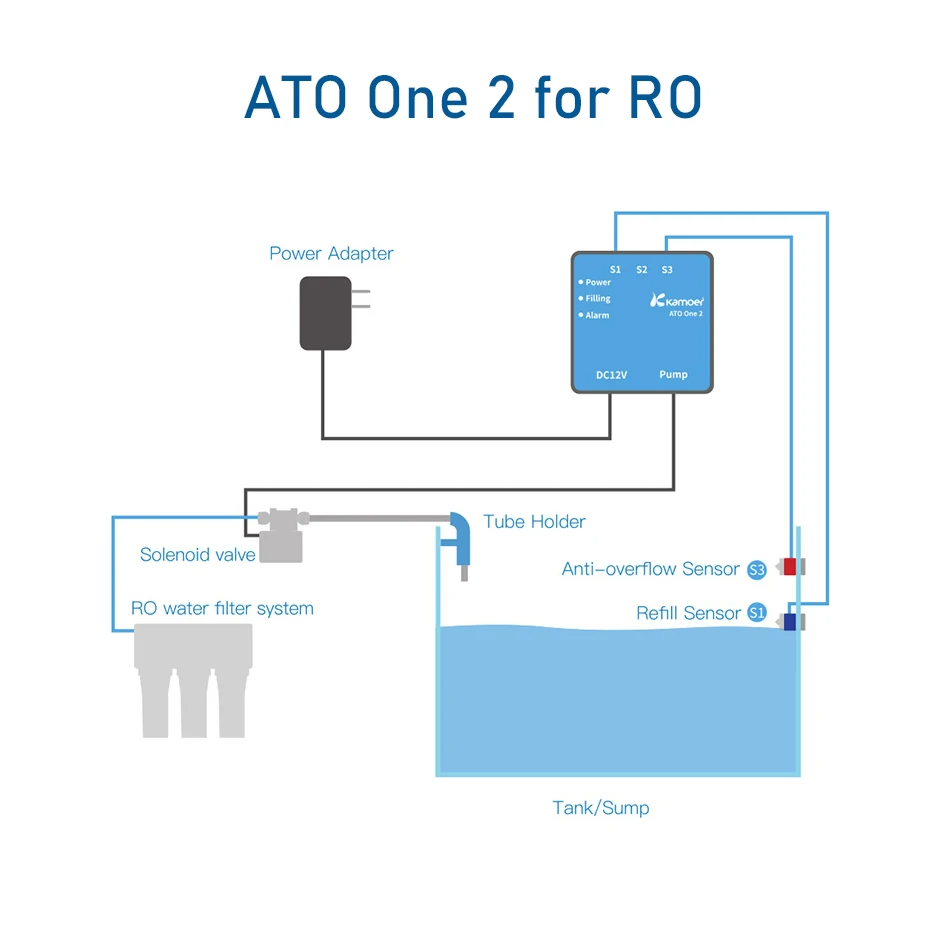 Kamoer ATO ONE 2 Smart Aquariu - Micellar Water Cleanser ulasan dan harga